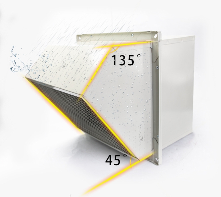 Ventilateur d'extraction indus - Exhaust Fan Industrial avis et prix
