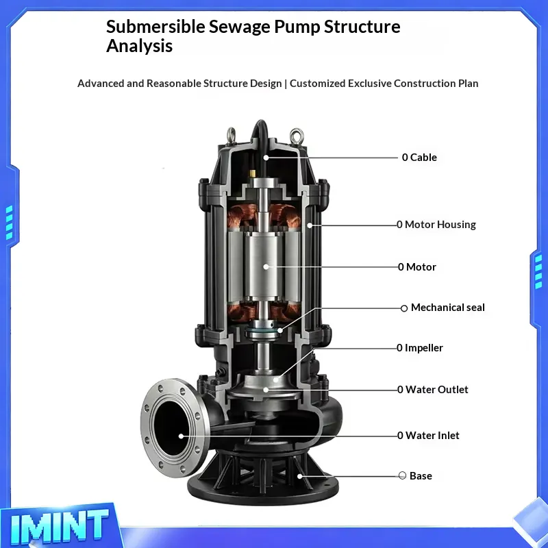 Pompe à eaux usées submersible - Submersible Pump Sewage avis et prix