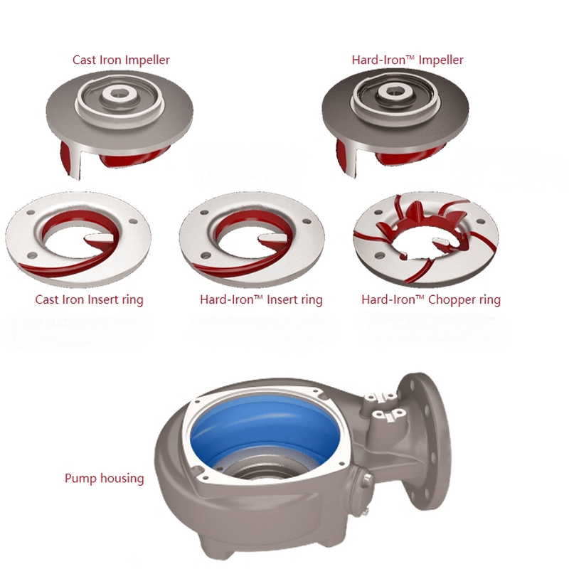 Pompe de surpression électriqu - Submersible Pump Sewage avis et prix