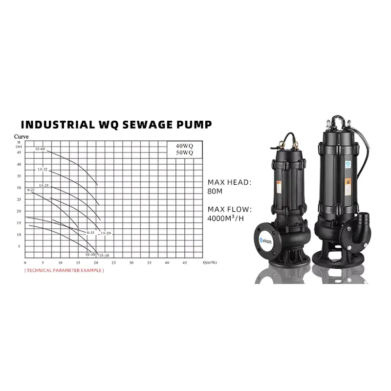 Pompe à eaux usées submersible - Submersible Pump Sewage avis et prix